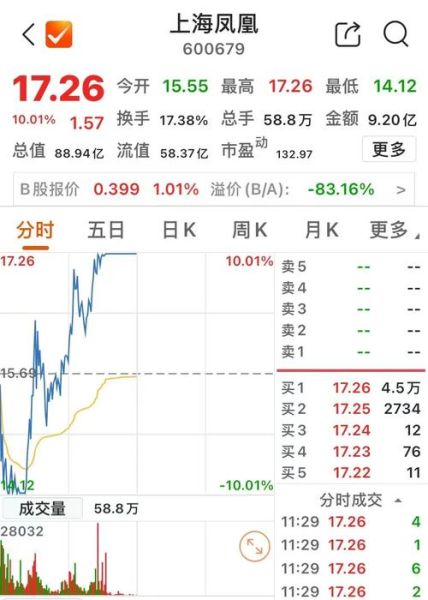 600698股票怎么样_还能买吗-第1张图片-俊逸知识馆