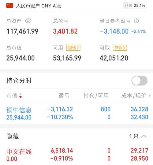 中文在线股票股吧_最新消息值得追吗-第3张图片-俊逸知识馆