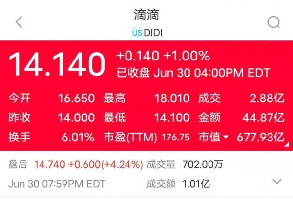 滴滴股票怎么买_滴滴股价未来走势-第1张图片-俊逸知识馆