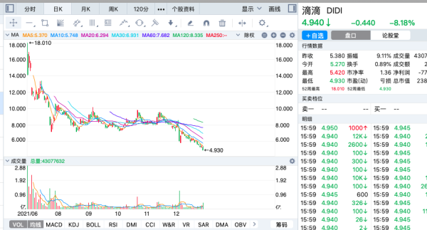 滴滴股票怎么买_滴滴股价未来走势-第2张图片-俊逸知识馆