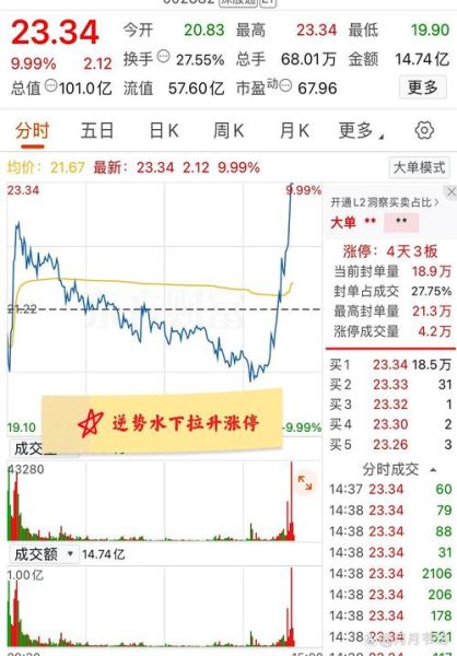 002822股票走势分析_中装建设未来还能涨吗-第3张图片-俊逸知识馆