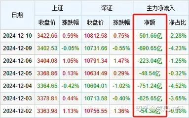 股票资金流向怎么看_主力资金流入流出如何分析-第1张图片-俊逸知识馆
