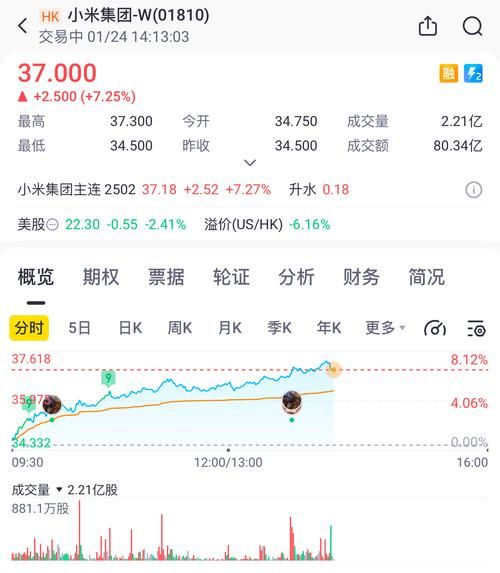 01810股票怎么样_小米集团股价走势分析-第2张图片-俊逸知识馆