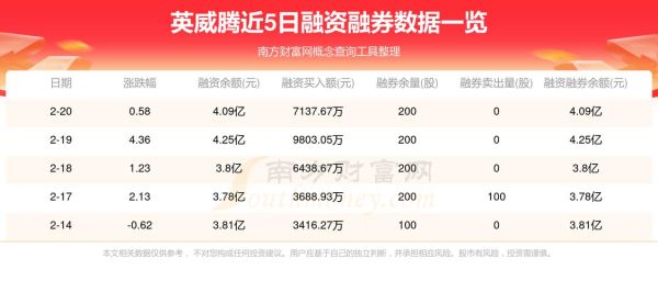 英威腾股票还能涨吗_002334最新走势分析-第1张图片-俊逸知识馆