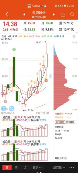 002386股票怎么样_002386未来走势预测-第1张图片-俊逸知识馆