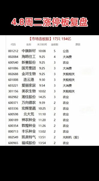 农业股票有哪些龙头_农业股票怎么买-第1张图片-俊逸知识馆