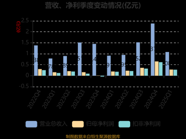 三德科技股票值得买吗_三德科技股票未来走势-第3张图片-俊逸知识馆 三德科技股票值得买吗_三德科技股票未来走势-第3张图片-俊逸知识馆