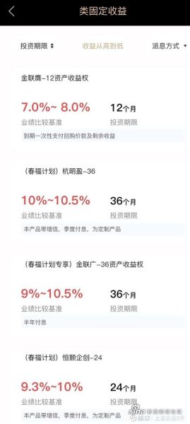 宜人贷股票还能买吗_宜人贷股价走势分析-第2张图片-俊逸知识馆 宜人贷股票还能买吗_宜人贷股价走势分析-第2张图片-俊逸知识馆