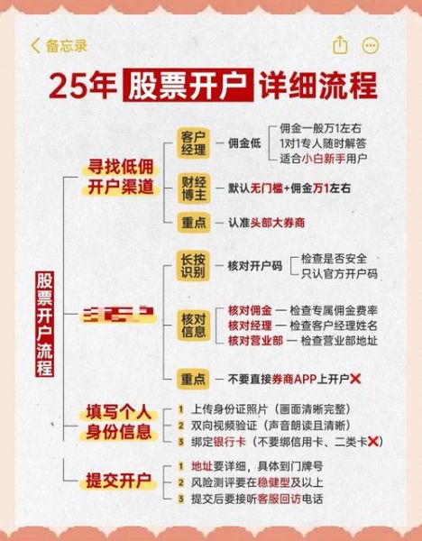 股票中国开户流程_股票中国新手入门-第3张图片-俊逸知识馆 股票中国开户流程_股票中国新手入门-第3张图片-俊逸知识馆