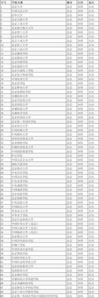 北京有哪些大学_北京高校排名一览表-第3张图片-俊逸知识馆