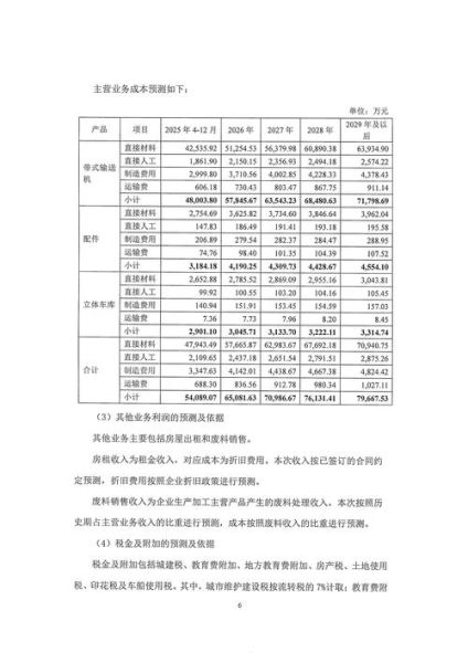 太原重工股票走势_太原重工值得投资吗-第2张图片-俊逸知识馆 太原重工股票走势_太原重工值得投资吗-第2张图片-俊逸知识馆
