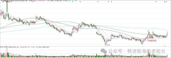 中信集团股票值得长期持有吗_中信集团股票最新走势-第1张图片-俊逸知识馆 中信集团股票值得长期持有吗_中信集团股票最新走势-第1张图片-俊逸知识馆
