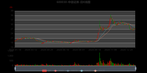 中信集团股票值得长期持有吗_中信集团股票最新走势-第2张图片-俊逸知识馆 中信集团股票值得长期持有吗_中信集团股票最新走势-第2张图片-俊逸知识馆