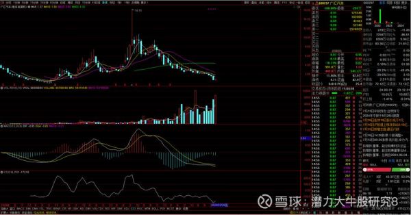 广汇汽车股票怎么样_广汇汽车股票未来走势-第1张图片-俊逸知识馆