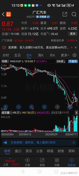 广汇汽车股票怎么样_广汇汽车股票未来走势-第3张图片-俊逸知识馆