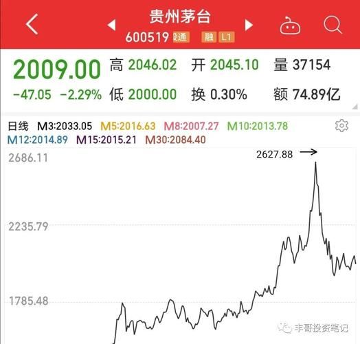 茅台股份股票值得长期持有吗_茅台股票最新行情分析-第1张图片-俊逸知识馆