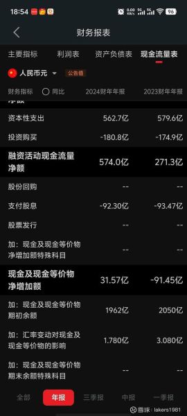 中铁股票值得长期持有吗_中铁股票分红派息规则-第3张图片-俊逸知识馆 中铁股票值得长期持有吗_中铁股票分红派息规则-第3张图片-俊逸知识馆