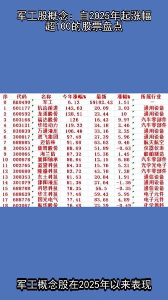 军工股票代码有哪些_军工龙头股票代码一览-第2张图片-俊逸知识馆