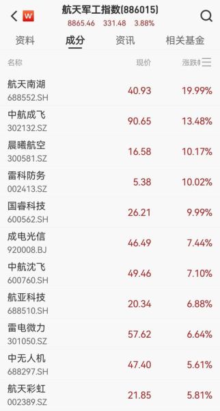 军工股票代码有哪些_军工龙头股票代码一览-第3张图片-俊逸知识馆