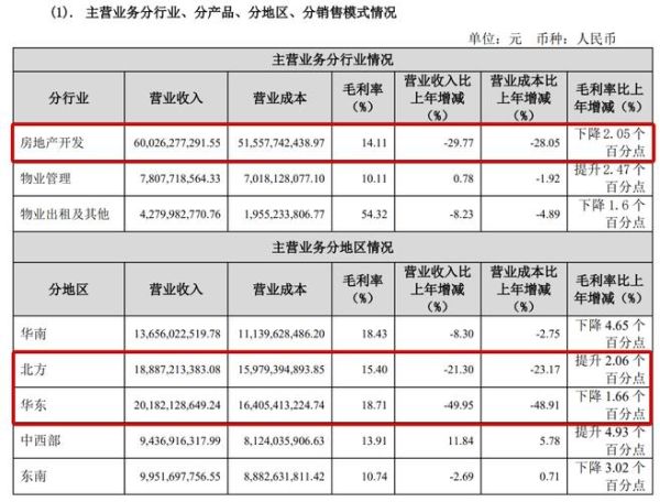 金地集团股票值得长期持有吗_金地集团股票未来走势如何-第1张图片-俊逸知识馆 金地集团股票值得长期持有吗_金地集团股票未来走势如何-第1张图片-俊逸知识馆