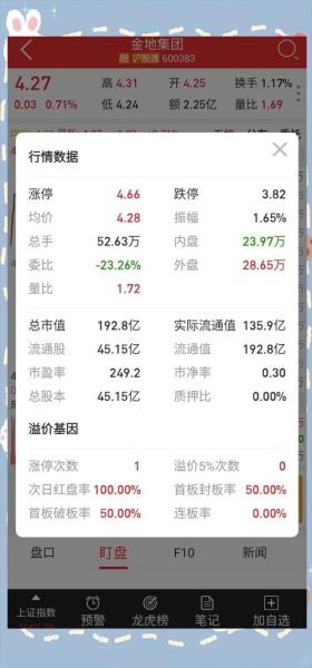 金地集团股票值得长期持有吗_金地集团股票未来走势如何-第2张图片-俊逸知识馆 金地集团股票值得长期持有吗_金地集团股票未来走势如何-第2张图片-俊逸知识馆
