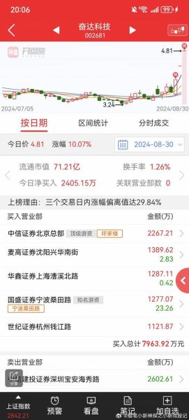 002423股票怎么样_002423股票值得长期持有吗-第2张图片-俊逸知识馆