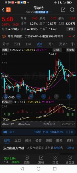 司尔特股票怎么样_司尔特股票未来走势-第1张图片-俊逸知识馆