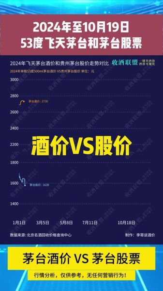 贵州茅台股价未来走势_贵州茅台股票值得长期持有吗-第2张图片-俊逸知识馆