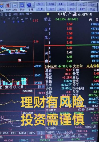 中航高科股票值得买吗_中航高科股票未来走势-第2张图片-俊逸知识馆