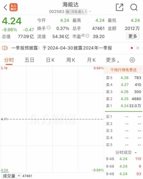 海能达股票股吧最新消息_海能达还能涨吗-第1张图片-俊逸知识馆