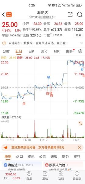海能达股票股吧最新消息_海能达还能涨吗-第2张图片-俊逸知识馆