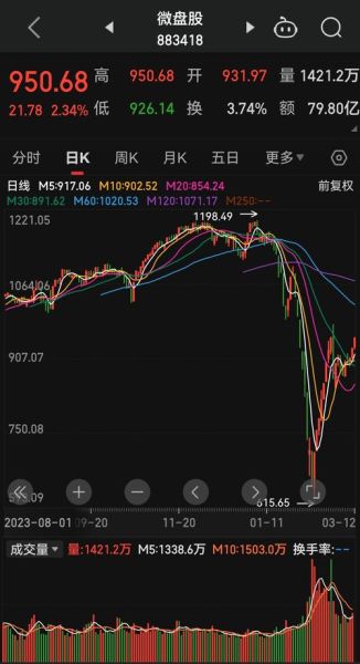 600422股票行情怎么样_未来走势如何-第3张图片-俊逸知识馆