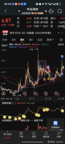 600422股票行情怎么样_未来走势如何-第1张图片-俊逸知识馆