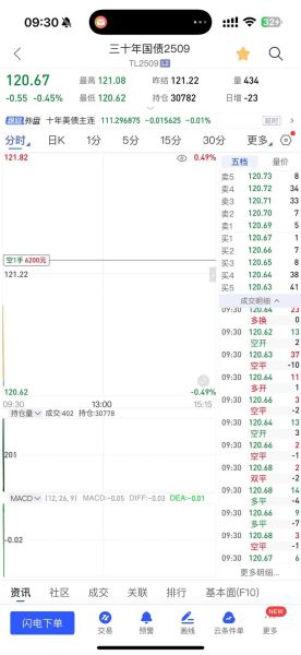 万国数据股票怎么样_值得长期持有吗-第2张图片-俊逸知识馆 万国数据股票怎么样_值得长期持有吗-第2张图片-俊逸知识馆