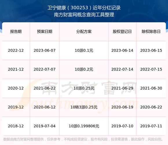 卫宁健康股票股吧_卫宁健康还能买吗-第2张图片-俊逸知识馆