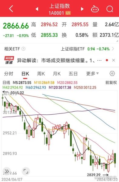 股票一个点是多少_股票涨跌一个点怎么算-第3张图片-俊逸知识馆