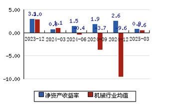 全柴动力股票怎么样_全柴动力股票值得买吗-第2张图片-俊逸知识馆 全柴动力股票怎么样_全柴动力股票值得买吗-第2张图片-俊逸知识馆