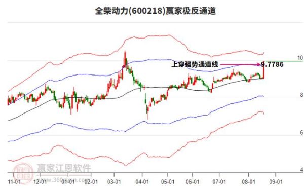 全柴动力股票怎么样_全柴动力股票值得买吗-第3张图片-俊逸知识馆 全柴动力股票怎么样_全柴动力股票值得买吗-第3张图片-俊逸知识馆