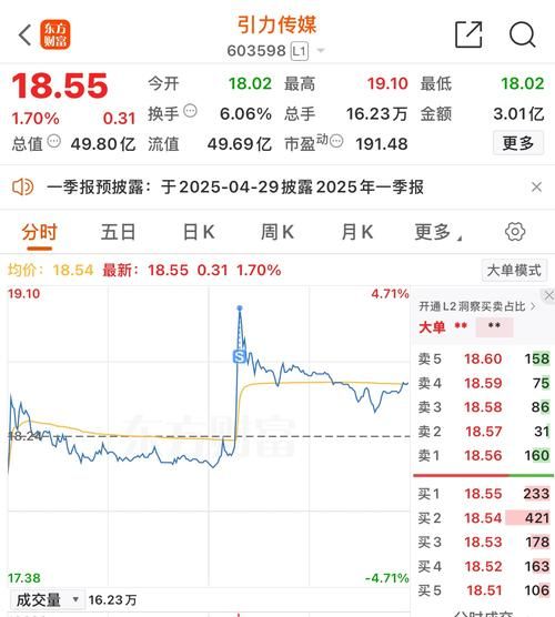 引力传媒股票股吧_还能买吗-第1张图片-俊逸知识馆