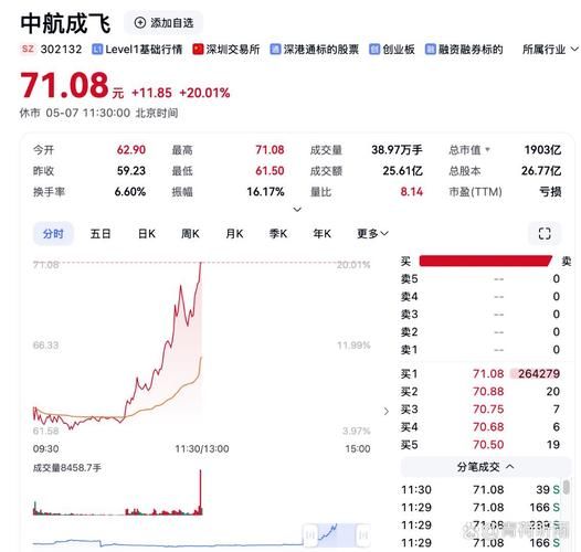 中航精机股票怎么样_中航精机股票值得买吗-第1张图片-俊逸知识馆