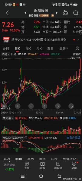 永鼎股票怎么样_永鼎股份未来走势分析-第1张图片-俊逸知识馆