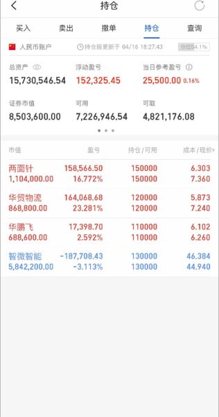 华茂物流股票值得买吗_华茂物流股票未来走势-第1张图片-俊逸知识馆