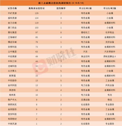 稀土板块股票有哪些_稀土板块龙头股怎么选-第1张图片-俊逸知识馆