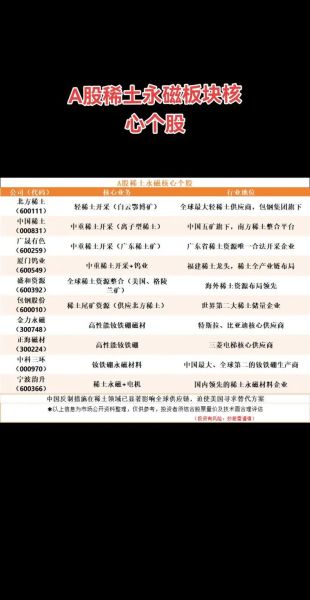 稀土板块股票有哪些_稀土板块龙头股怎么选-第2张图片-俊逸知识馆