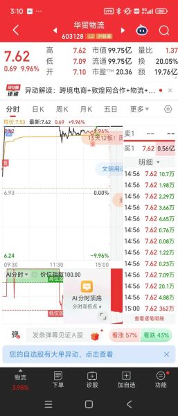 华茂物流股票值得买吗_华茂物流股票未来走势-第3张图片-俊逸知识馆