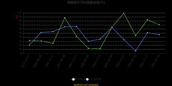 思特奇股票值得长期持有吗_思特奇股票未来走势分析-第1张图片-俊逸知识馆