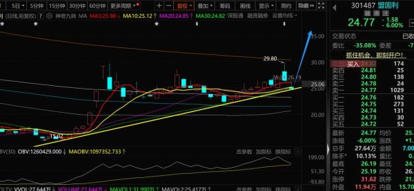 300444股吧最新消息_300444未来走势预测-第3张图片-俊逸知识馆