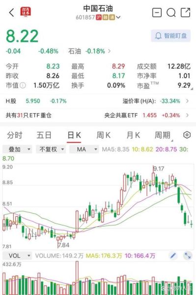 中国石油股票今日走势_中国石油还能买吗-第1张图片-俊逸知识馆