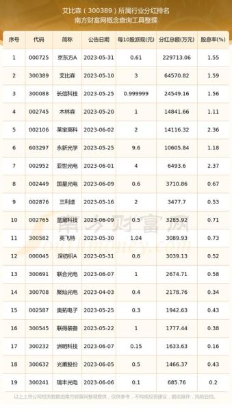 艾比森股票值得长期持有吗_艾比森股票未来走势如何-第1张图片-俊逸知识馆