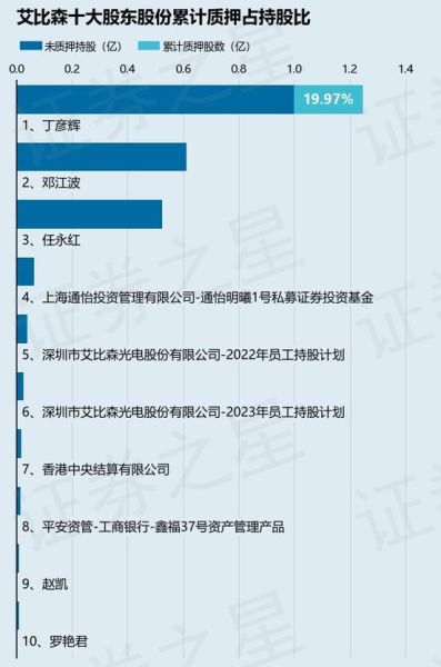 艾比森股票值得长期持有吗_艾比森股票未来走势如何-第3张图片-俊逸知识馆